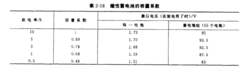 酸性蓄电池容量系数