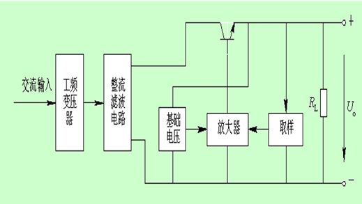 稳压电源工作原理图