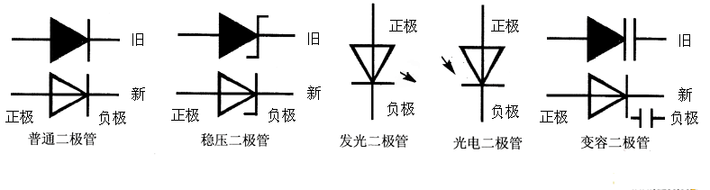 各种二极管的符号