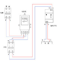 工作原理