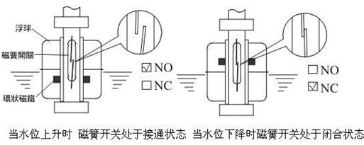 浮子液位开关工作原理图