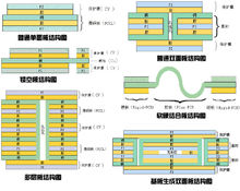 柔性电路板