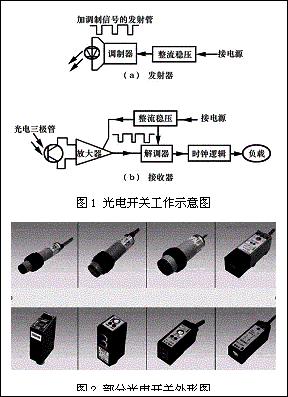 MFD膜片开关