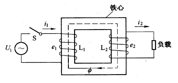 变压器原理