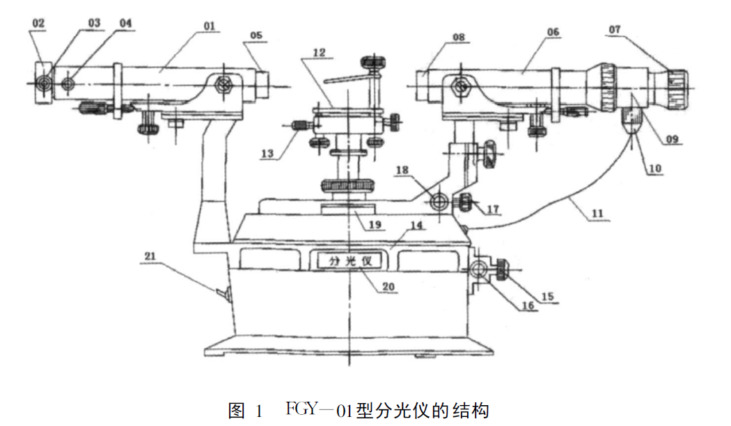 图1　FGY-01型分光仪的结构