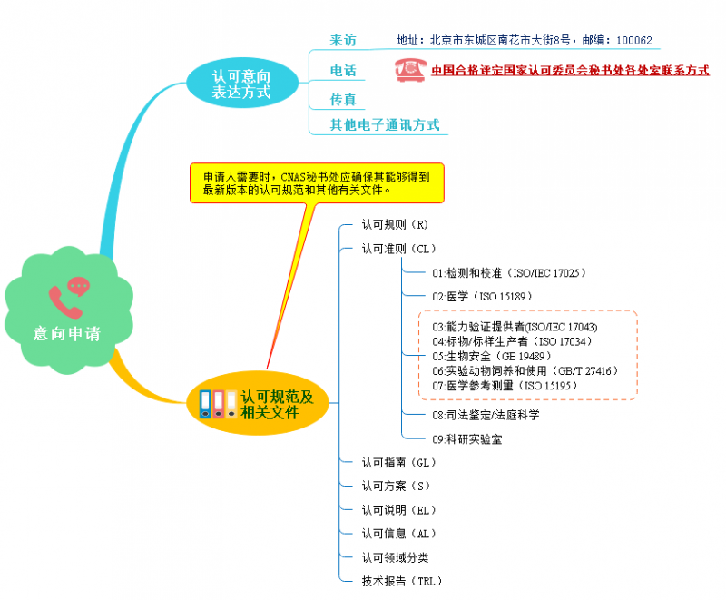 意向申请