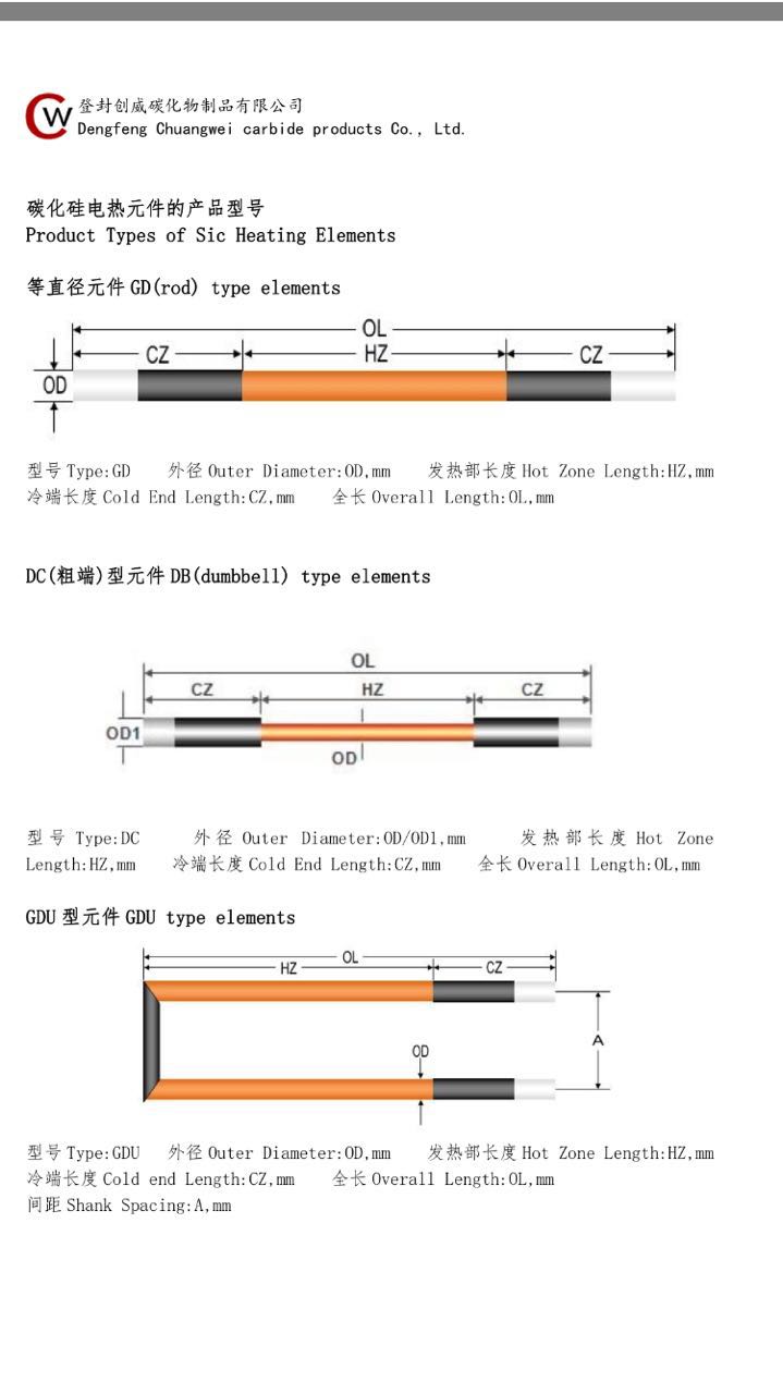 cw硅碳棒图1