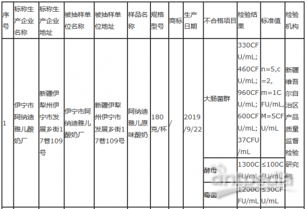 不合格食品