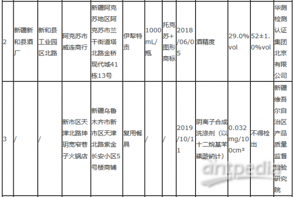 新疆维吾尔自治区市场监督管理局食品安全监督抽检信息通告