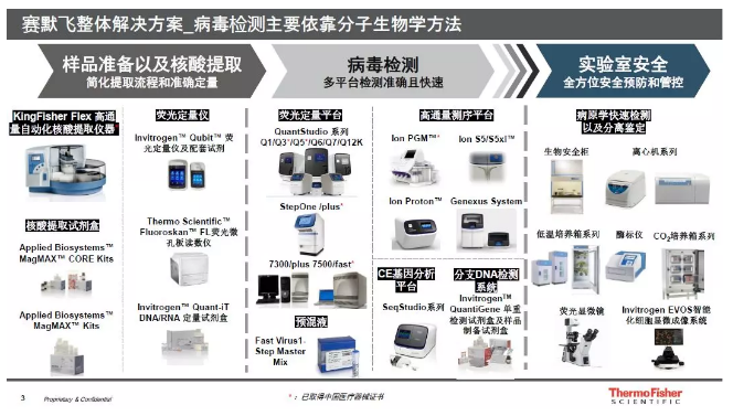 赛默飞