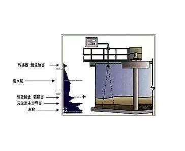 悬浮物浓度计