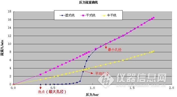 口罩滤材如何正确检测6.jpg