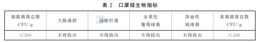 口罩微生物指标