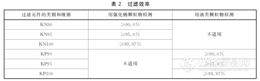 过滤效率