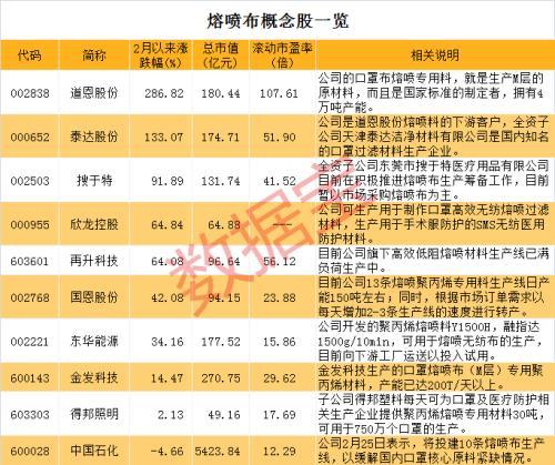 熔喷布概念股一览