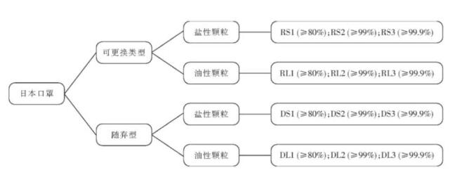 日本口罩等级分类