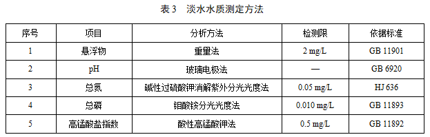 淡水水质测定方法