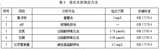 海水水质测定方法