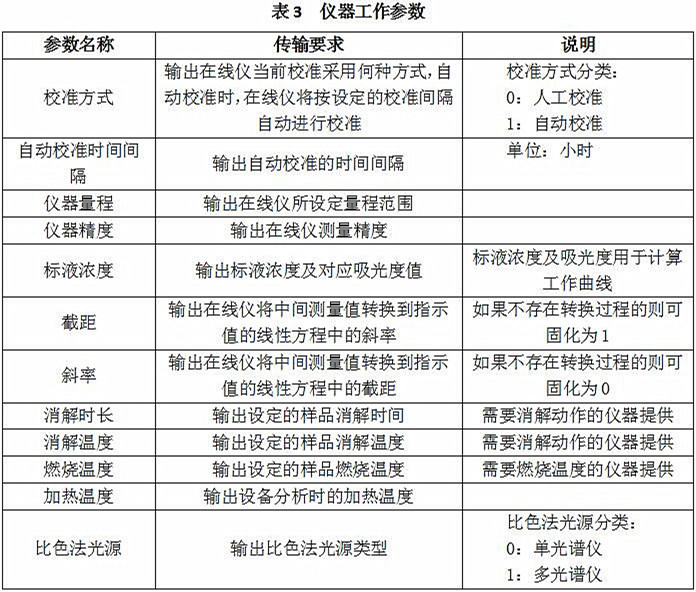 仪器工作参数