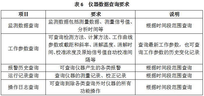 仪器数据查询要求