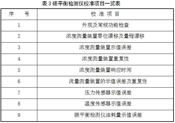 碳平衡检测仪校准项目一览表