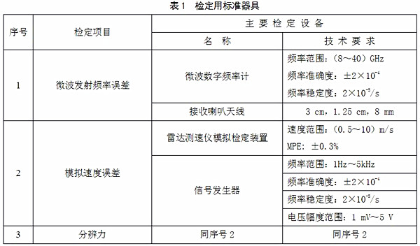 检定用标准器具