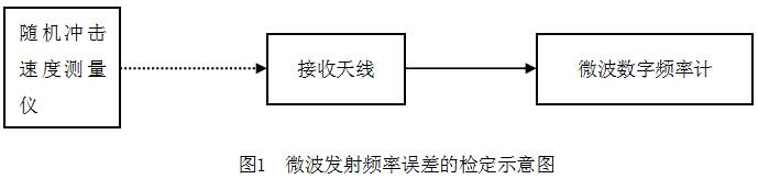 微波发射频率误差的检定示意图