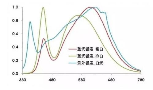 紫外光谱