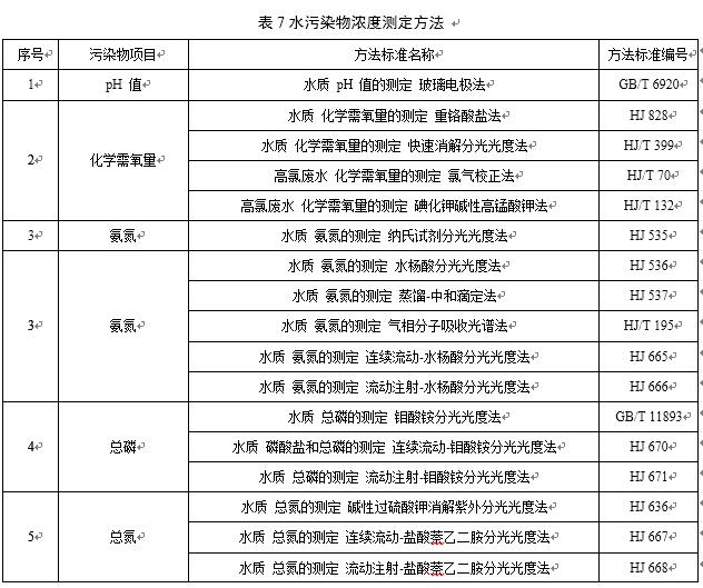 水污染物浓度测定方法