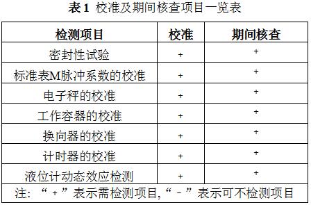 校准及期间核查项目一览表