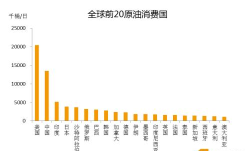 沙特原油产量、出口与库存走势