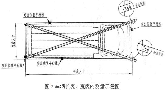 车辆长度、宽度的测量示意图