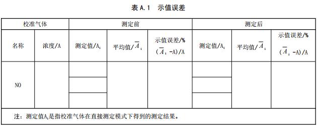 示值误差