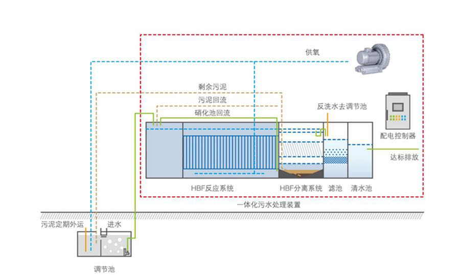 流程图