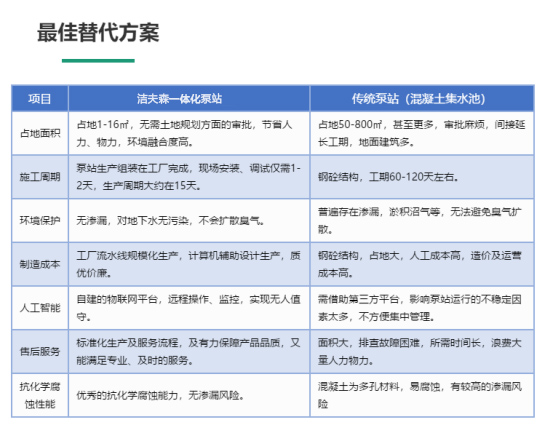 2替代方案