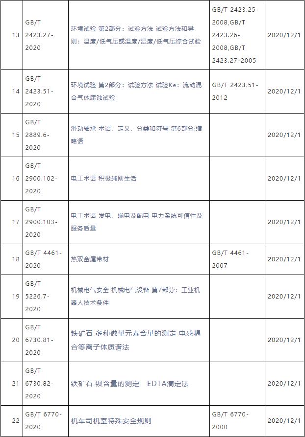 QQ截图20201201091851