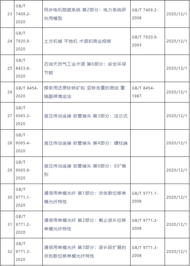 QQ截图20201201091957