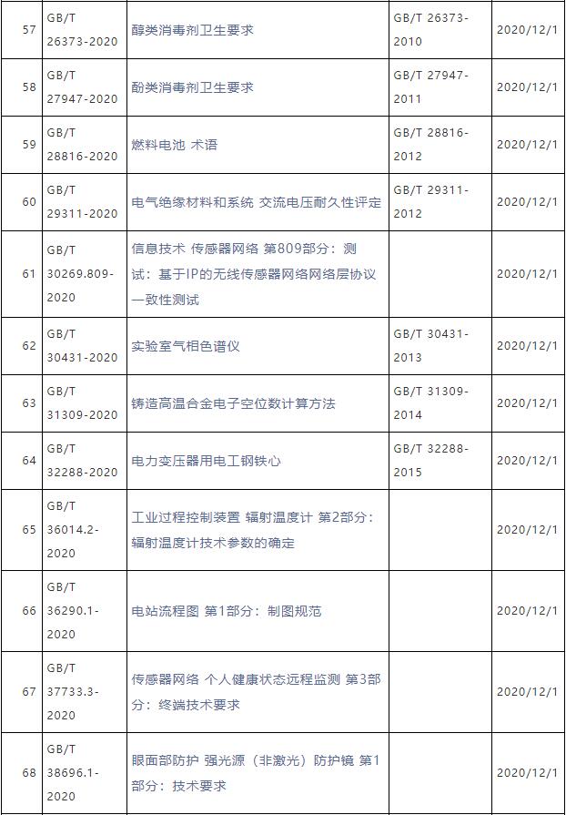 QQ截图20201201092204