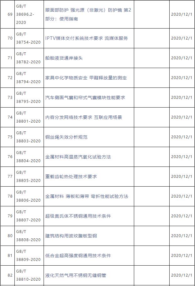 QQ截图20201201092240