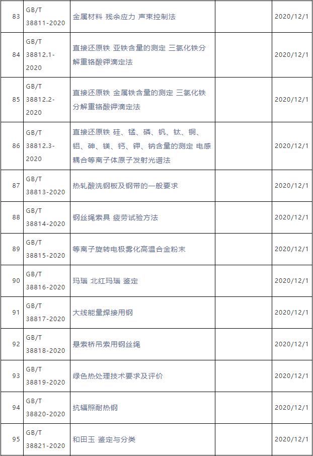 QQ截图20201201092303