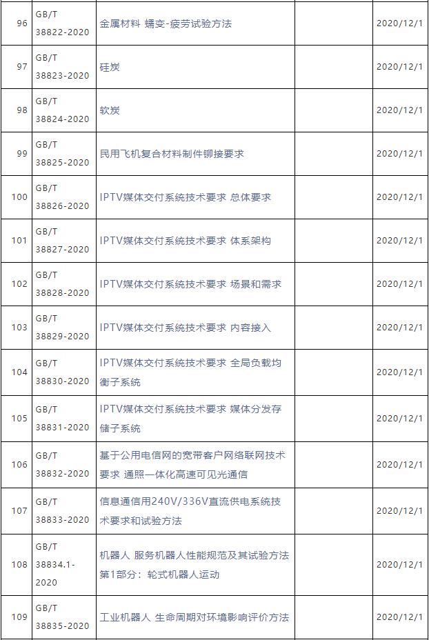 QQ截图20201201092328