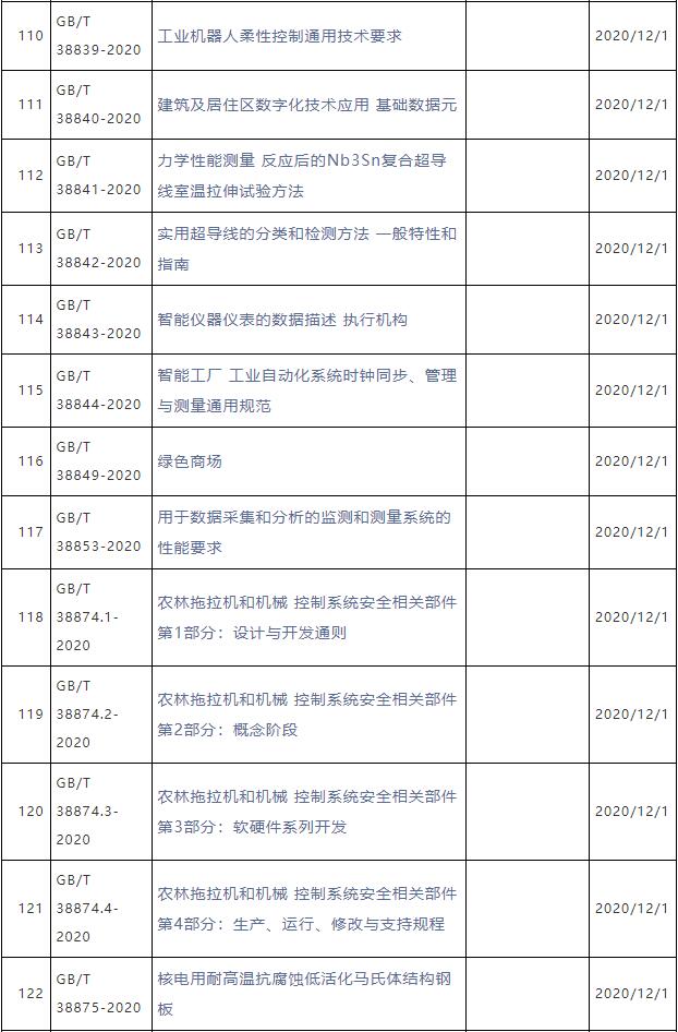 QQ截图20201201092515