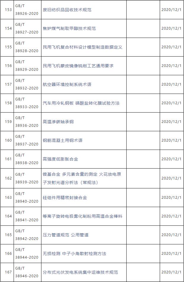 QQ截图20201201092644