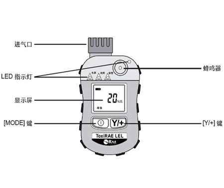 PGM-1700有毒气体检测仪