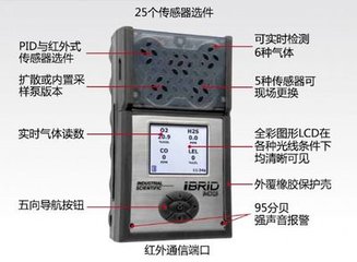 进口六合一气体检测仪，英思科MX6 现货供应