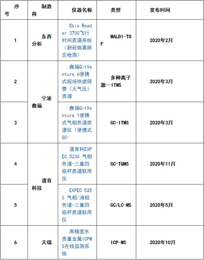 QQ截图20210114132940