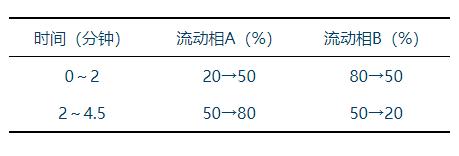 QQ截图20210407132501