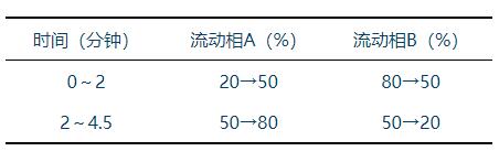 QQ截图20210407132650