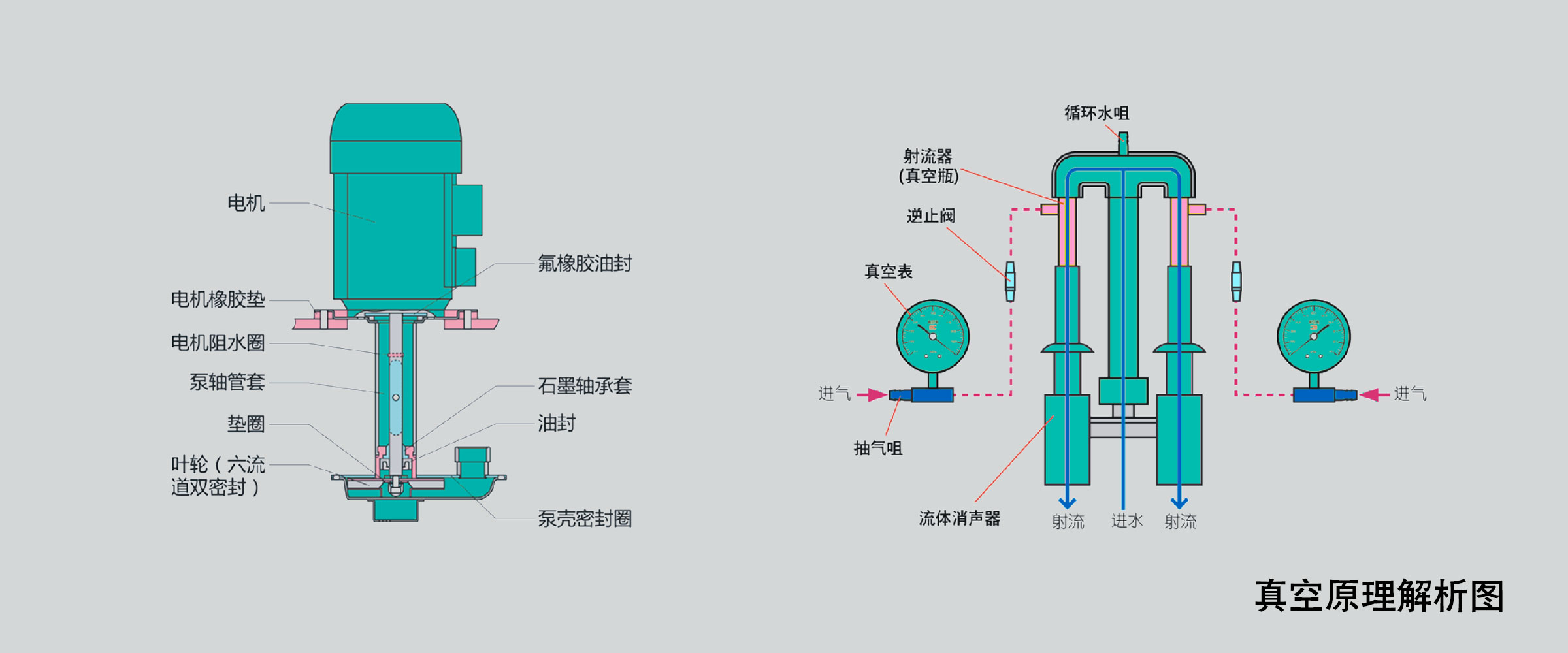 SHB-III型泵详图4