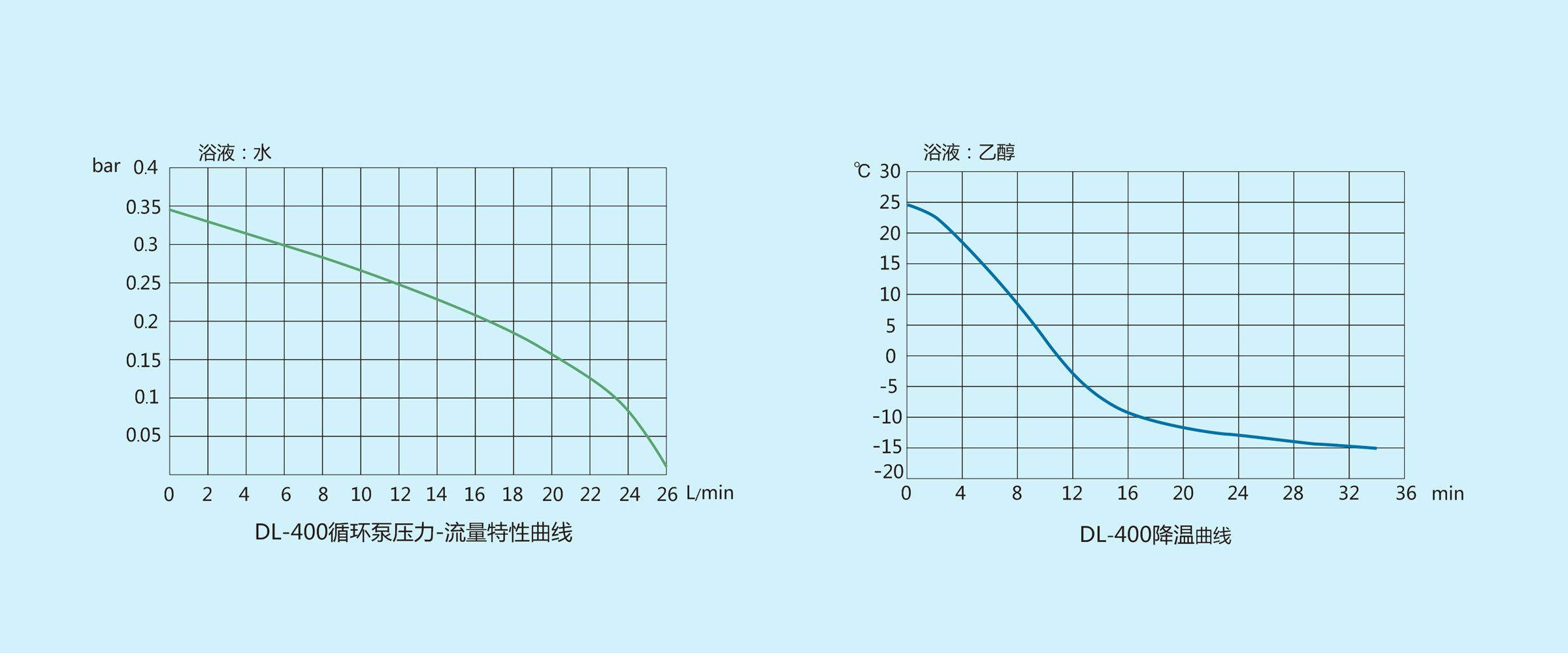 DL-400详图6